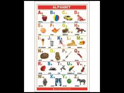 Alphabet Chart – ENGLISH