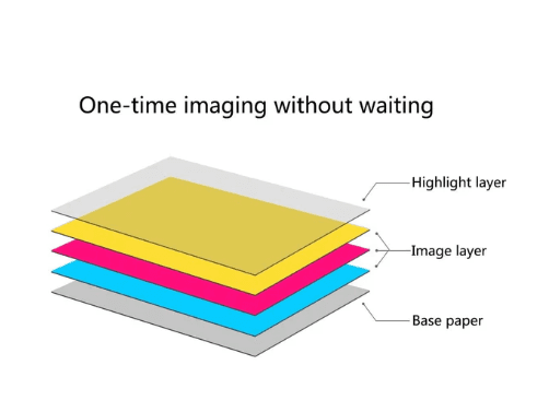 Xiaomi Mi Portable Photo Printer Paper (2x3-inch, 50-sheets) (4)