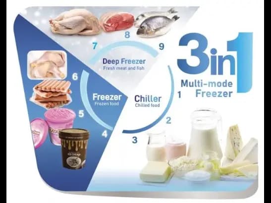 Sisil 3 In 1 Multi-Mode SL-980GI Freezer - 920L (2)