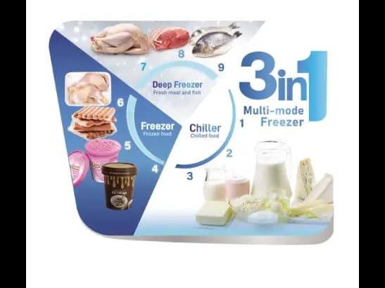 Sisil 3 In 1 Multi-Mode SL-157GI Freezer - 157L (Pre-Order) (2)