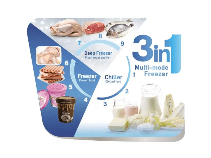 Sisil 3 In 1 Multi-Mode Freezer - 157L- SL-157GI with 1 Year Warranty (2)