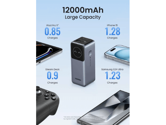 UGREEN 12000mAh 100W Nexode Fast Charging Power Bank – PB724 - 35526B (2)
