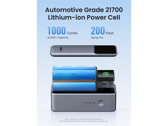 UGREEN 20000mAh 130W Nexode Smart Display Power Bank – PB721 - 35524B (2)