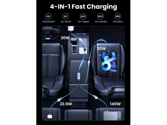 UGREEN 150W GaN 3xType-C And 1xUSB Port Car Charger – 35571 – 1 Year Warranty (2)
