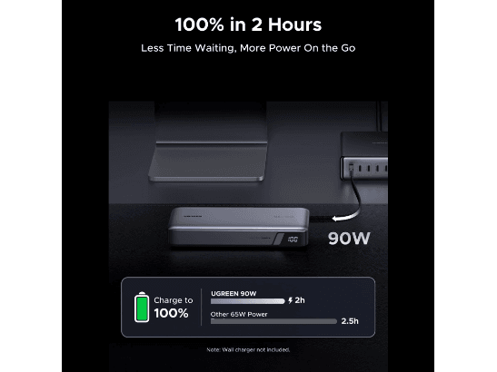 UGREEN 25000mAh 165 W Dual‑Cable Power Bank – PB552 – 55995B – 1 Year Warranty (4)