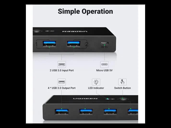 Ugreen 2 In 4 Out USB 3.0 Sharing Switch Box – 30768 (3)