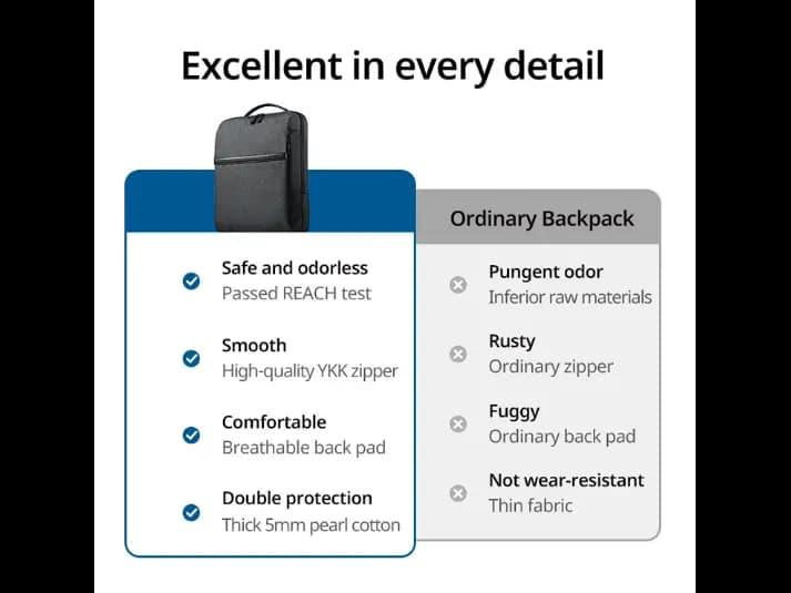 Ugreen 15.6″ Laptop Backpack B02 – LP664 (4)