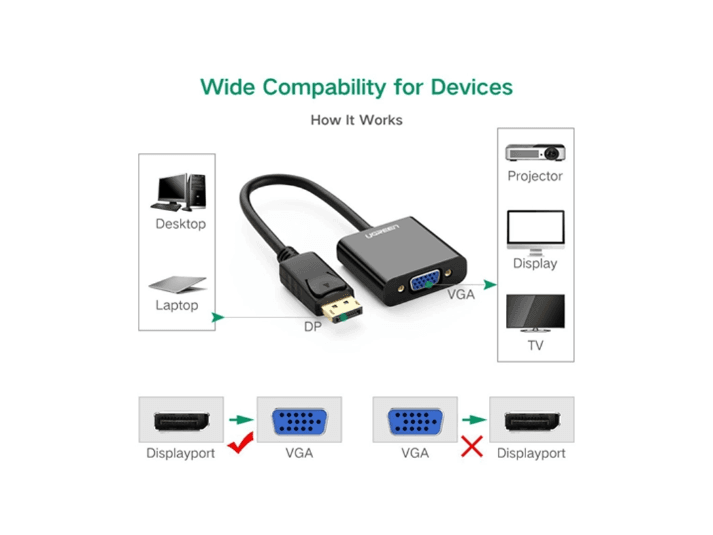 Ugreen DP Male to VGA Female Converter (Black) – 20415 (2)