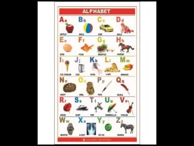 Alphabet Chart – ENGLISH