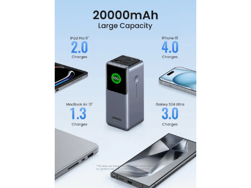 UGREEN Nexode 35524B 20000mAh 130W Power Bank (3)