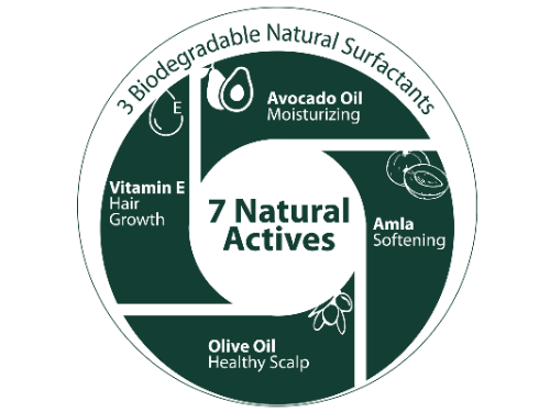 Viana Avocado Straight Shampoo - 200ml (2)